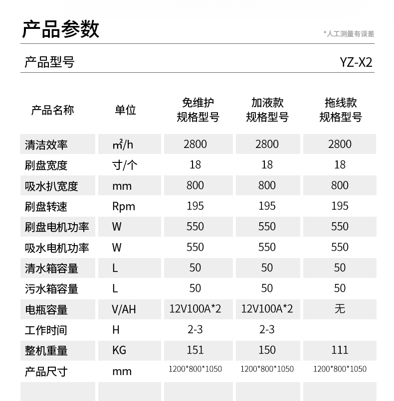 揚(yáng)子X(jué)2手推式洗地機(jī)(圖20)