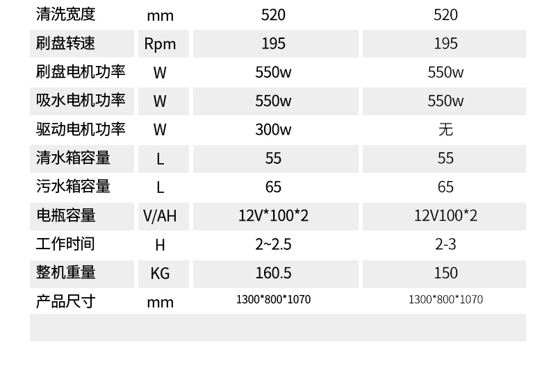 揚(yáng)子X(jué)4手推式洗地機(jī)(圖27)